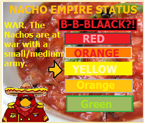 NachoEmpireStatusY